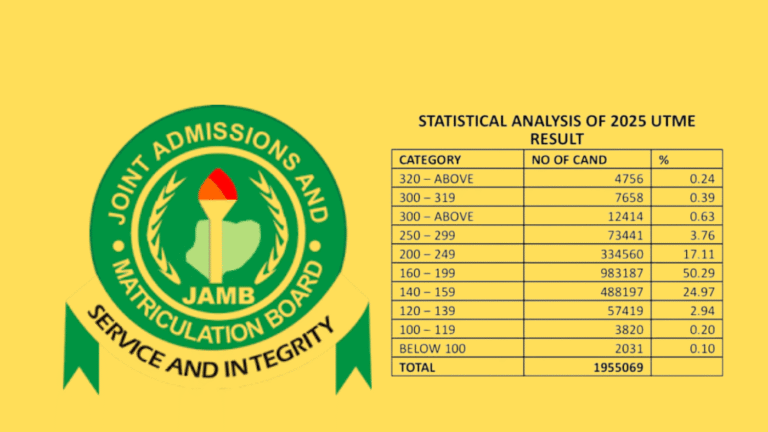 JAMB 2025 UTME