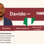 Davido wife and children