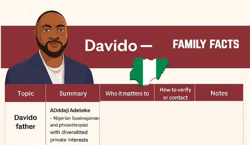 Davido wife and children